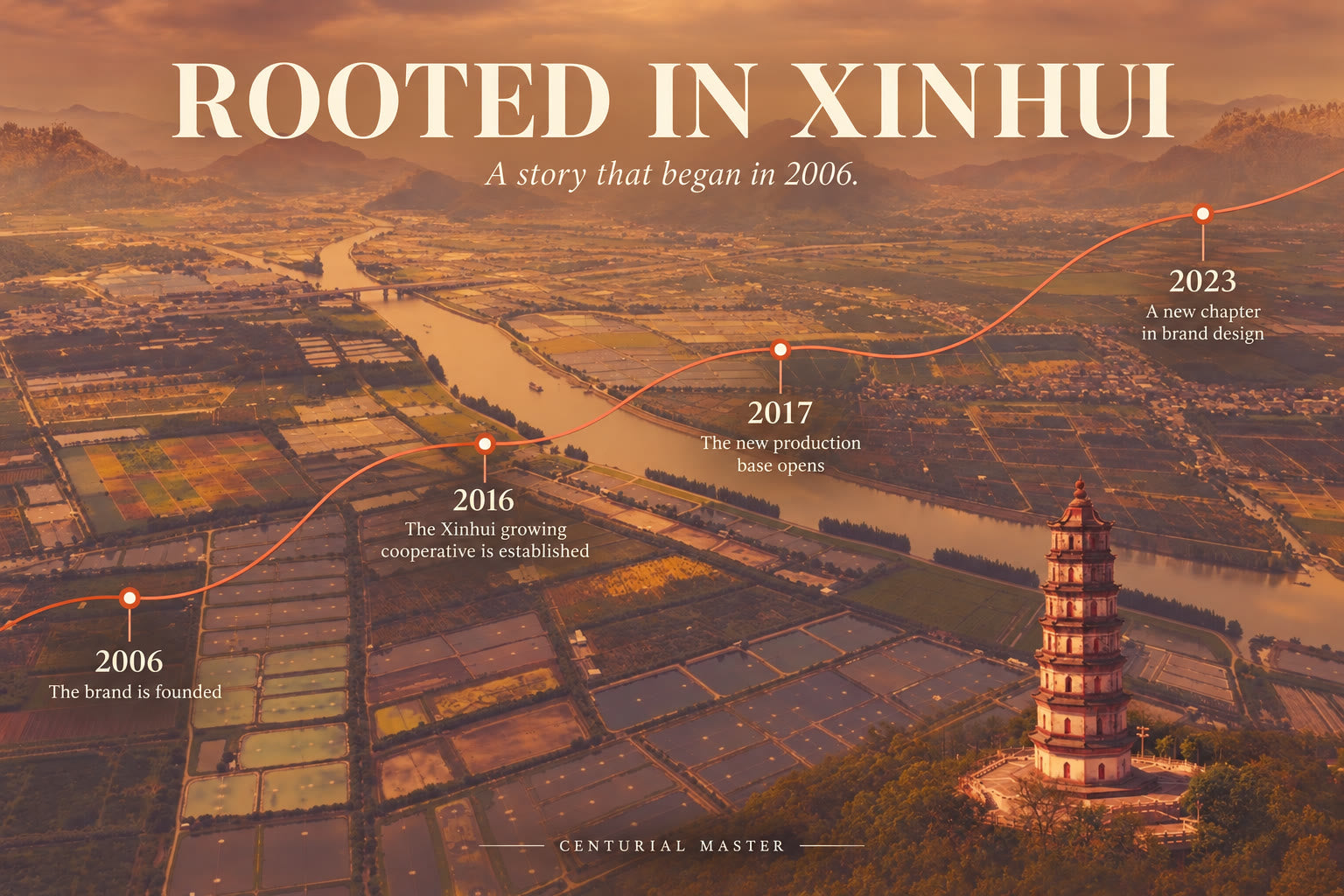 Centurial Master milestones: founded in 2006, growing cooperative in 2016, production base in 2017, new brand design in 2023